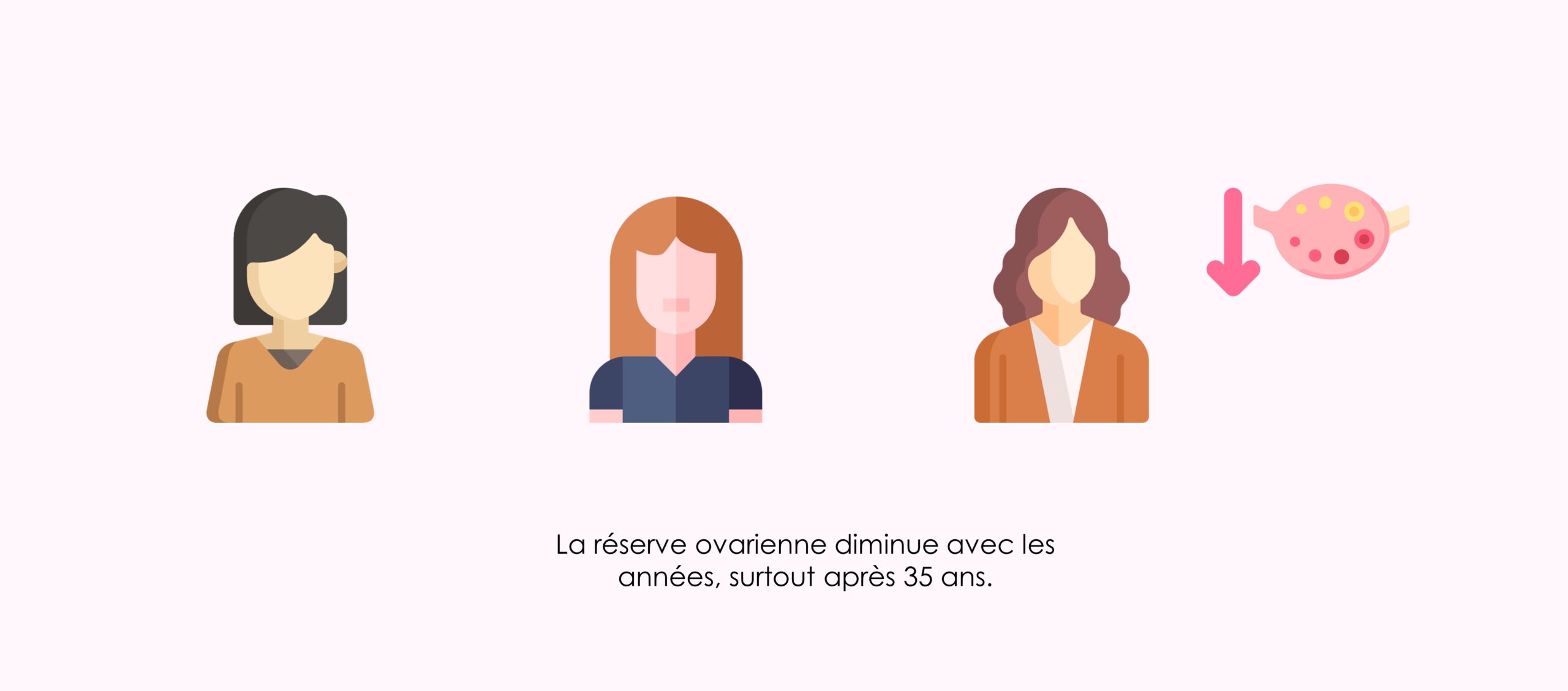 L'âge : un facteur clé de la fertilité féminine