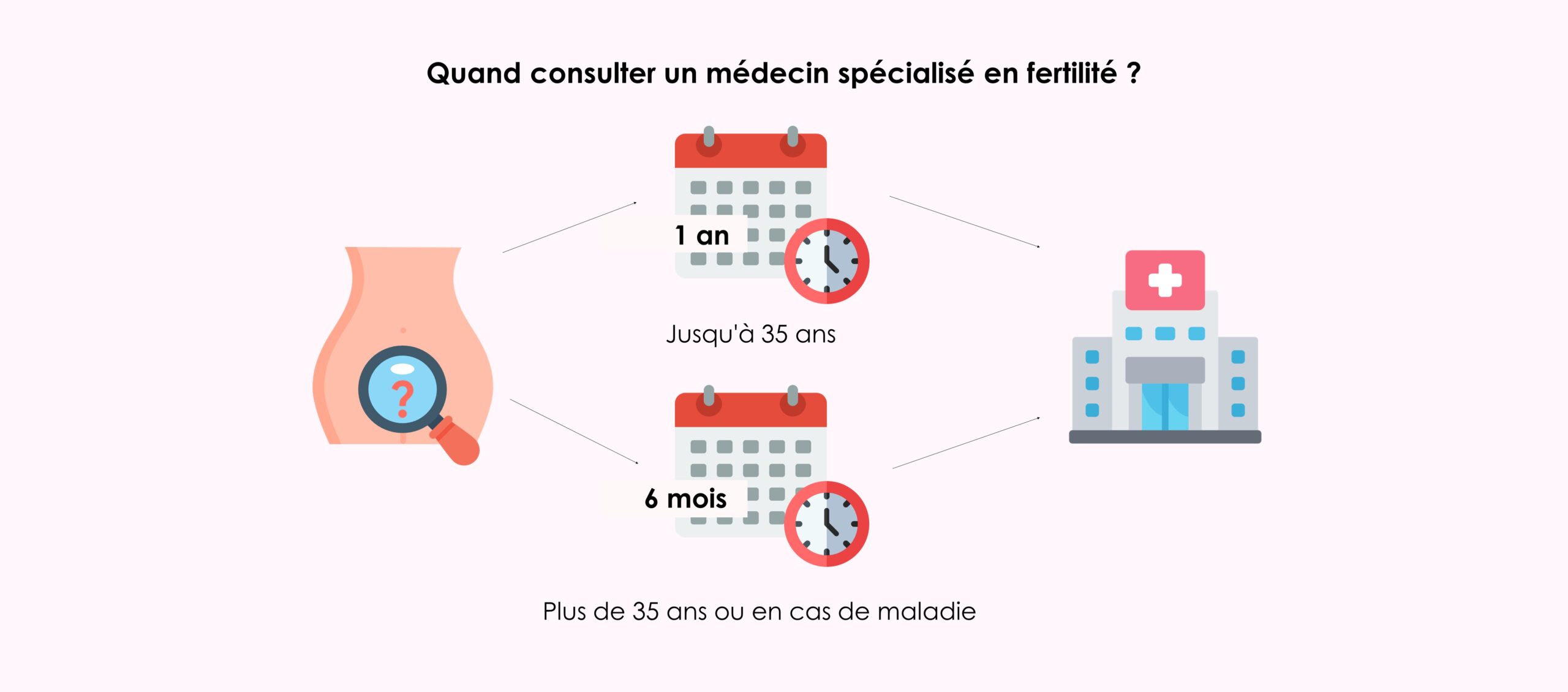 L'âge : un facteur clé de la fertilité féminine