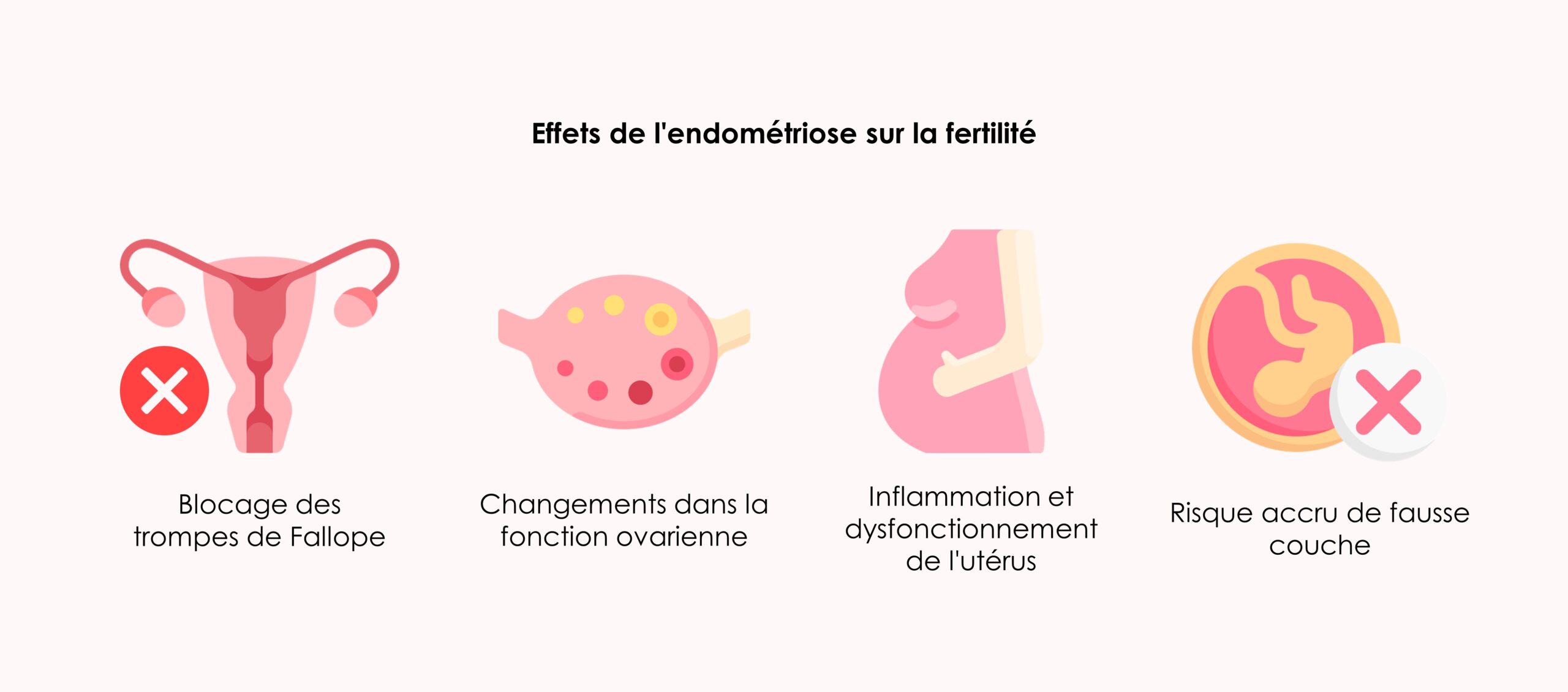 maladies responsables de l'infertilité chez les femmes