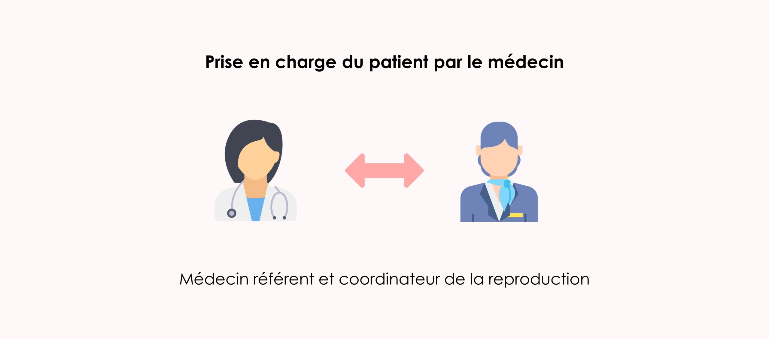 Les raisons de choisir une bonne clinique de procréation assistée