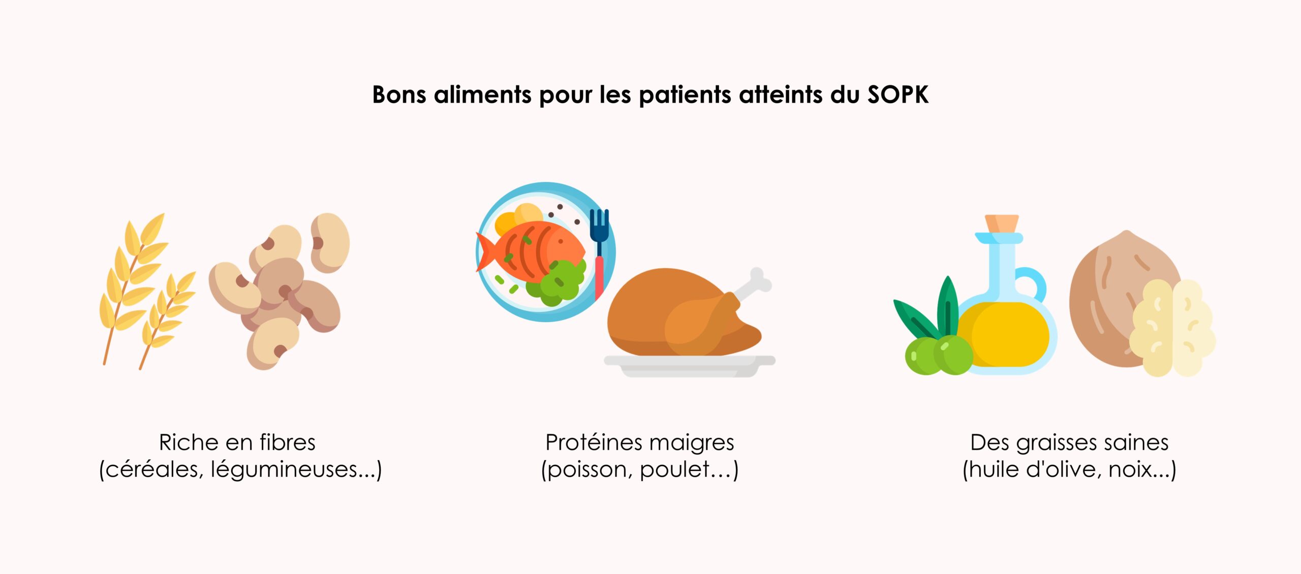 Régime alimentaire chez les femmes atteintes du syndrome des ovaires polykystiques