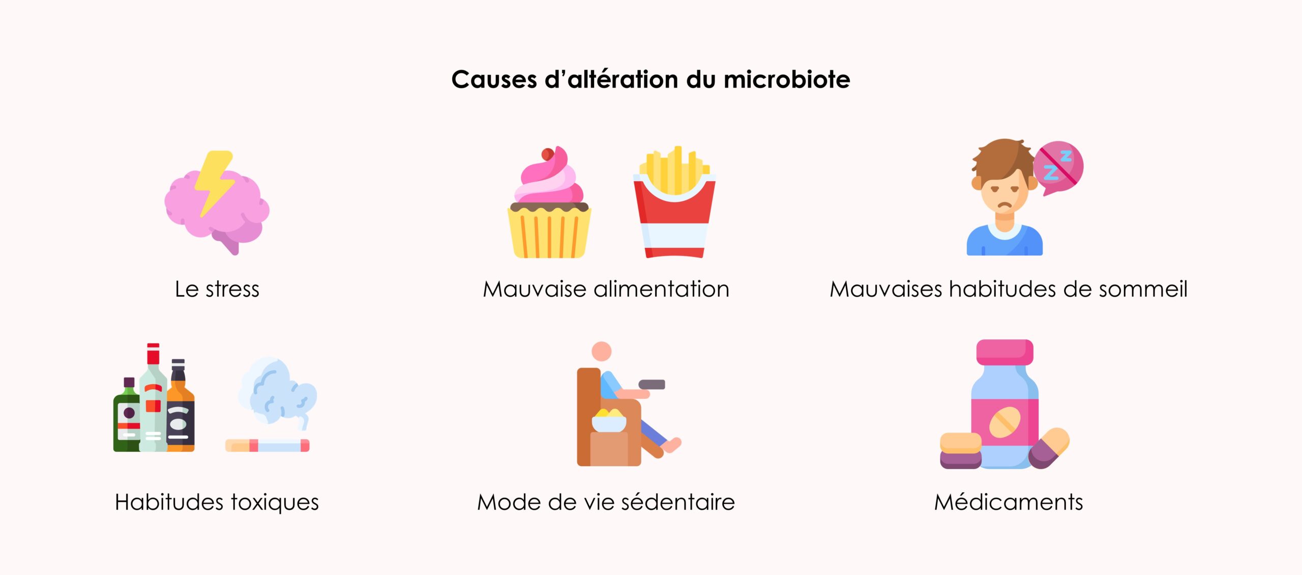 Causes d’altération du microbiote